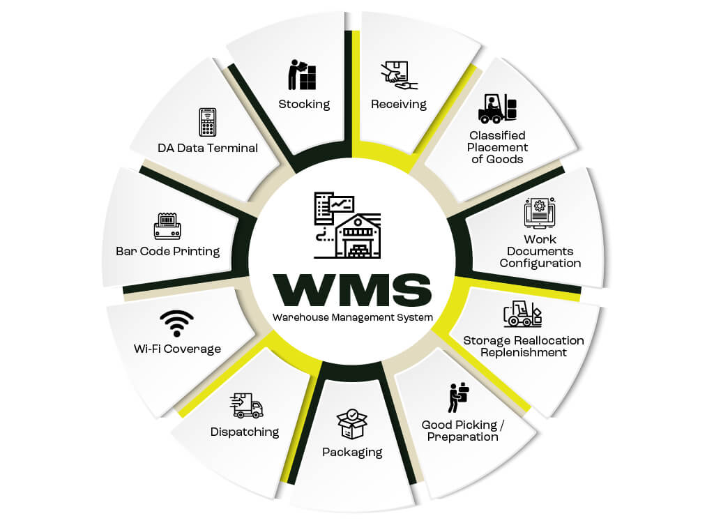 WMS BENEFITS 1024x750 04