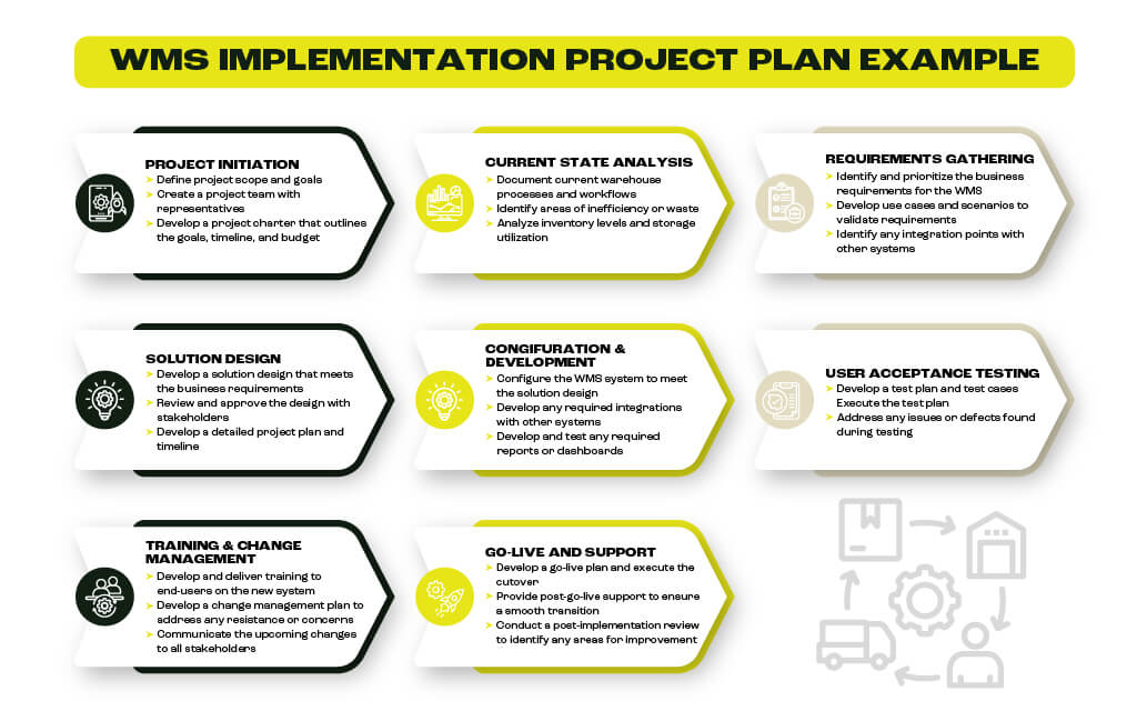 WMS IMPLEMENTATION 1024x640 05 1